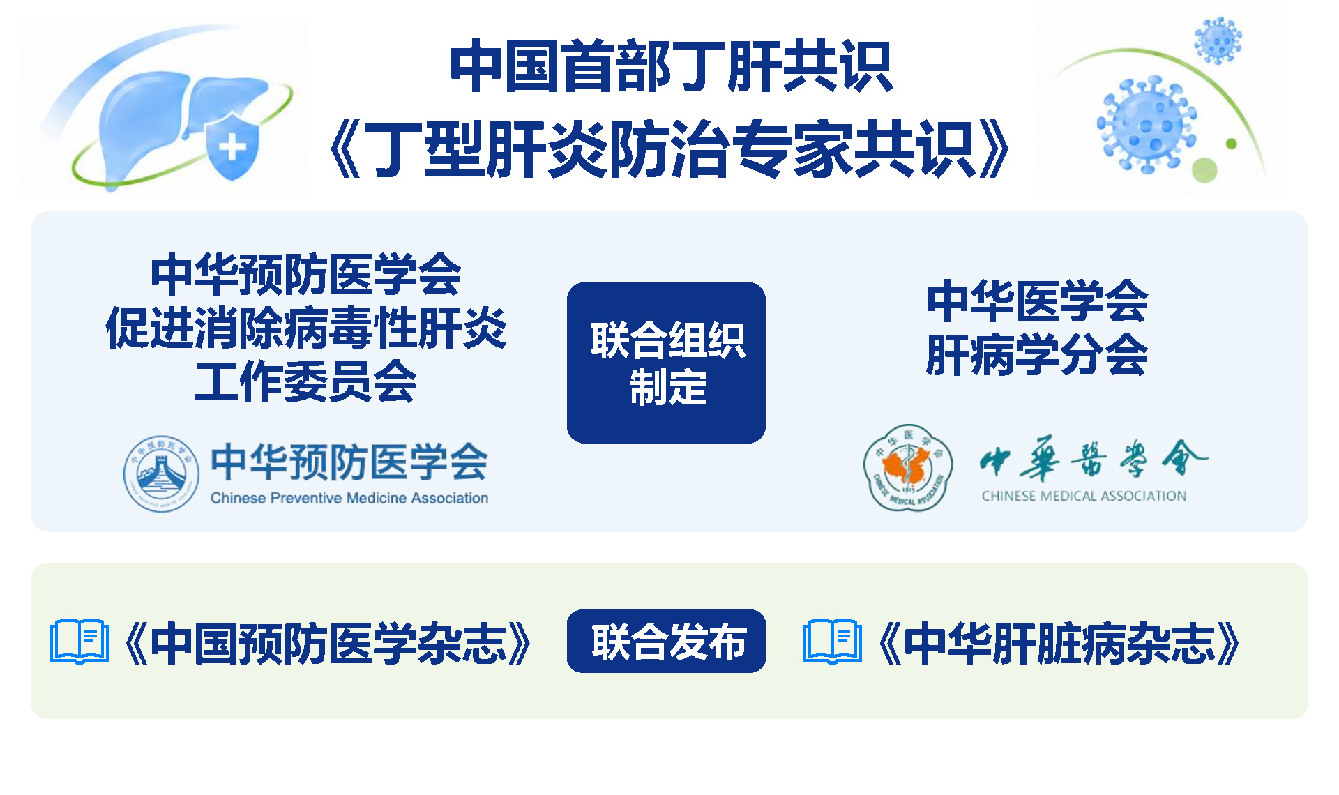 共识联合组织与发布_可编辑版 共识联合组织与发布_可编辑版